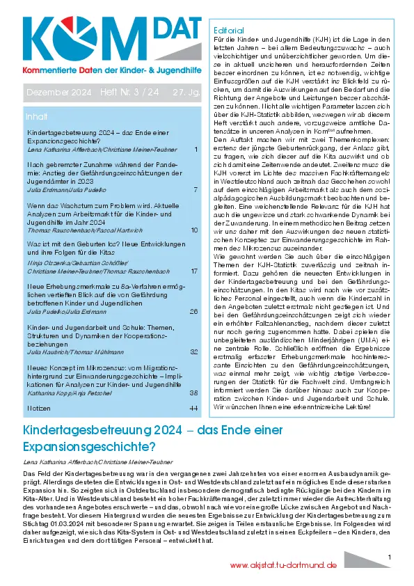 Abgebildet ist das Titelblatt der Zeitschrift „KomDat – Kommentierte Daten der Kinder & Jugendhilfe“. Es handelt sich um die Ausgabe Dezember 2024, Heft Nummer 3/24 des 27. Jahrgangs. Die Zeitschrift wird von der Arbeitsstelle Kinder und Jugendhilfestatistik (AKJStat) im Forschungsverbund Deutsches Jugendinstitut und Technische Universität Dortmund herausgegeben. Das Cover zeigt oben den Zeitschriftentitel „KomDat“ sowie den Untertitel „Kommentierte Daten der Kinder & Jugendhilfe“. Darunter befindet sich eine ausführliche Inhaltsübersicht mit Themen und Seitenzahlen. Im unteren Bereich ist das Schwerpunktthema hervorgehoben: „Kindertagesbetreuung 2024 – das Ende einer Expansionsgeschichte?“. Rechts ist ein Editorial Text abgebildet. Am unteren Rand ist die Internetadresse www.akjstat.tu dortmund.de angegeben. Das Cover ist überwiegend weiß gestaltet und nutzt blaue und rote grafische Elemente.