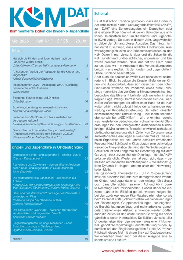 Abgebildet ist das Titelblatt der Zeitschrift „KomDat – Kommentierte Daten der Kinder & Jugendhilfe“. Es handelt sich um die Ausgabe Mai 2025, Heft Nummer 1 und 2 des 28. Jahrgangs. Die Zeitschrift wird von der Arbeitsstelle Kinder und Jugendhilfestatistik (AKJStat) im Forschungsverbund Deutsches Jugendinstitut und Technische Universität Dortmund herausgegeben. Unter dem Titel ist eine Inhaltsübersicht mit Themen und Seitenzahlen abgebildet. Im unteren Bereich befindet sich die Hervorhebung des Schwerpunktthemas „Kinder und Jugendhilfe in Ostdeutschland“. Rechts ist ein Editorial Text zu sehen. Am unteren Rand ist eine Internetadresse angegeben: www.akjstat.tu dortmund.de. Das Cover ist überwiegend weiß gestaltet, mit blauen und roten grafischen Elementen.